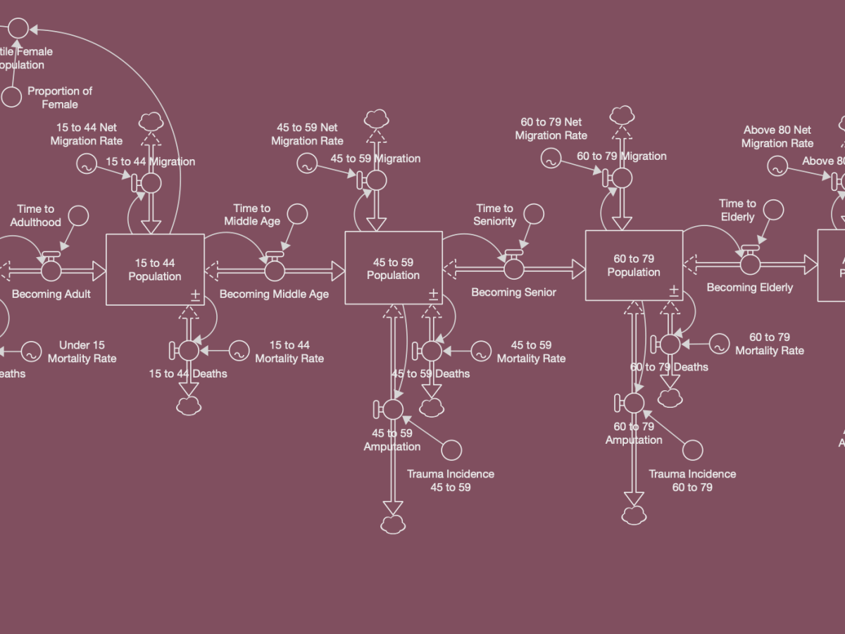 System dynamics in practice; social research at&nbsp;heart.